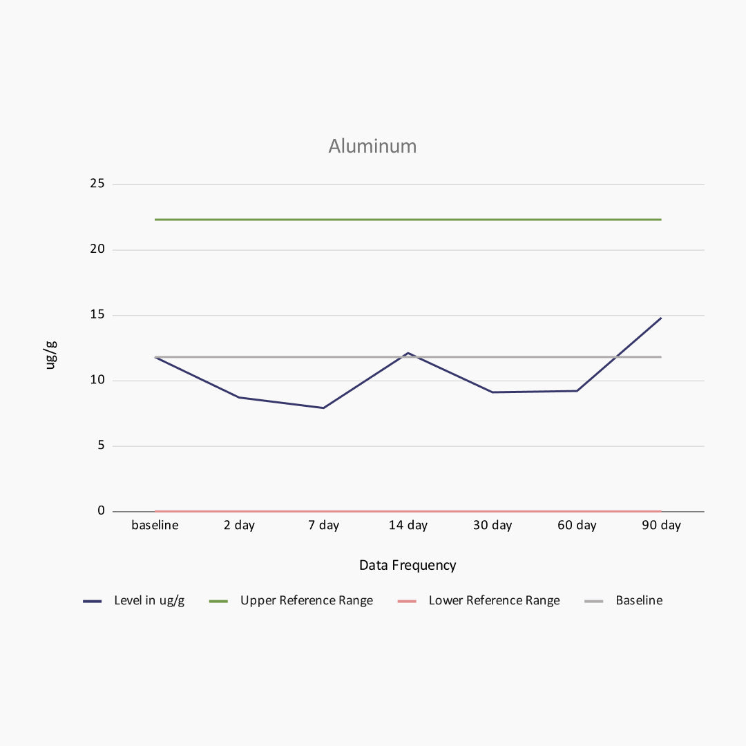 Aluminum RESULTS TRS CASE STUDY