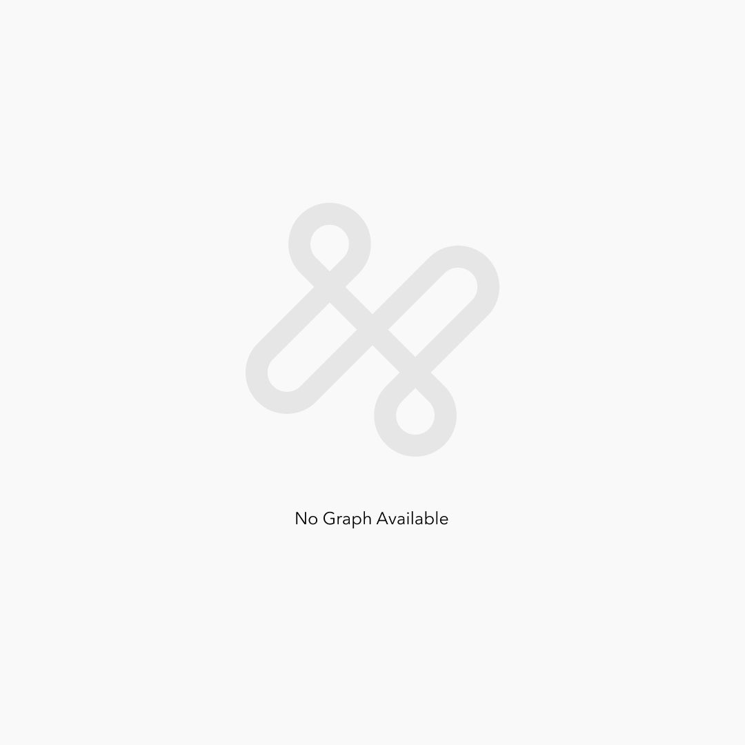 NO GRAPH RESULTS TRS CASE STUDY