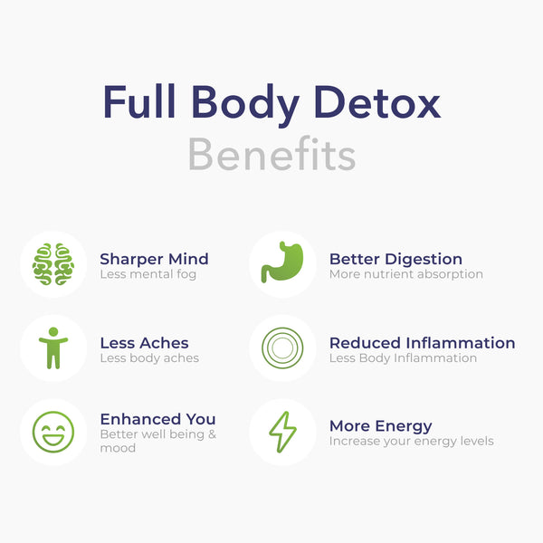 Coseva Advanced TRS Detox Unleashing a Better You, Free from Toxins!